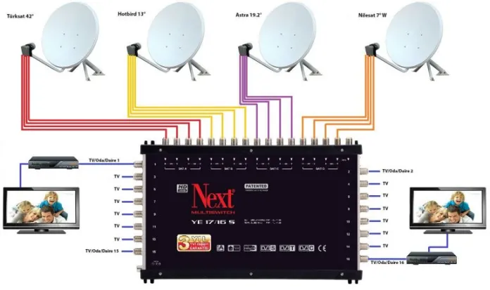 Evka 6 Antenci